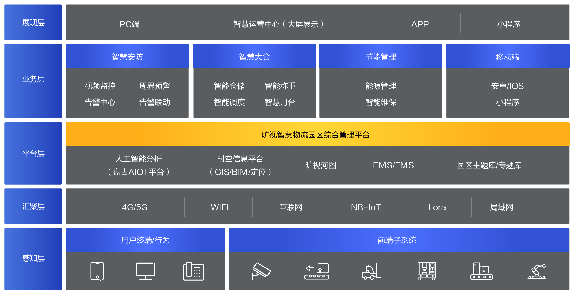 技术架构